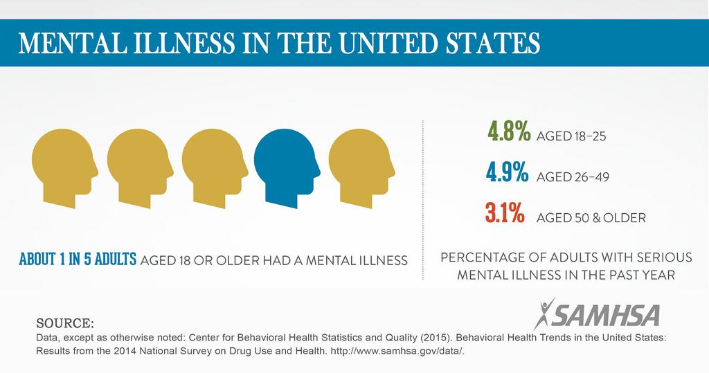 You are currently viewing National Mental Health Month